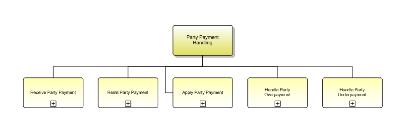 1.6.12.4.1 Party Payment Handling