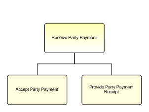 1.6.12.4.1.1 Receive Party Payment