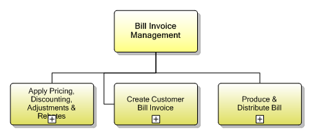 1.3.9 Bill Invoice Management