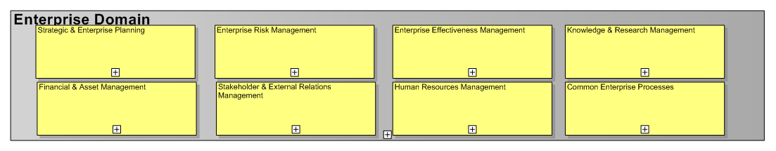 eTOM Enterprise Management Process Grouping