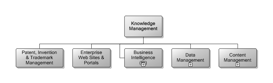 9.6 Knowledge Management