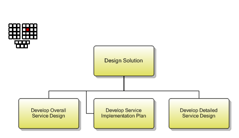 1.4.5.1 Design Solution