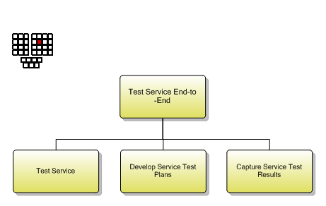 1.4.5.5 Test Service End-to-End