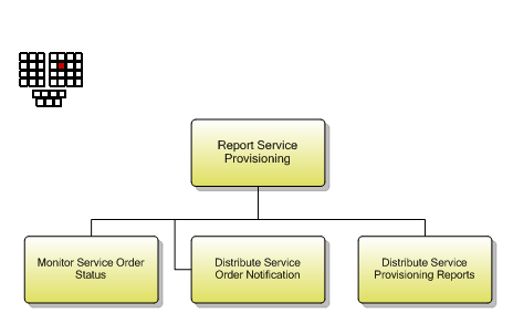 1.4.5.7 Report Service Provisioning