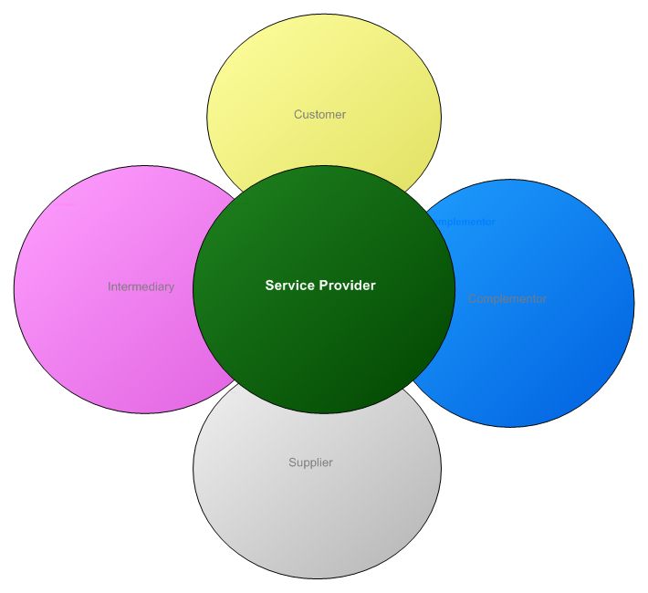 The Business Reference Model