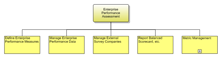 1.7.3.4 Enterprise Performance Assessment