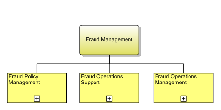 1.7.2.3 Fraud Management