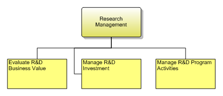 1.7.4.2 Research Management