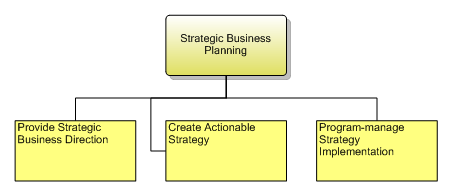 1.7.1.1 Strategic Business Planning