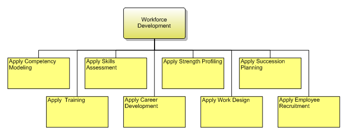 1.7.7.4 Workforce Development