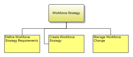 1.7.7.3 Workforce Strategy