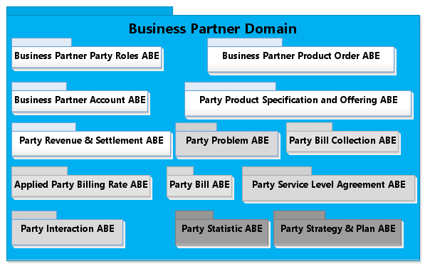 [BPD-01] Business Partner ABEs Level 1