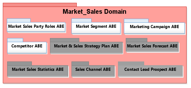 [MSD-01] Market Sales ABEs Level 1