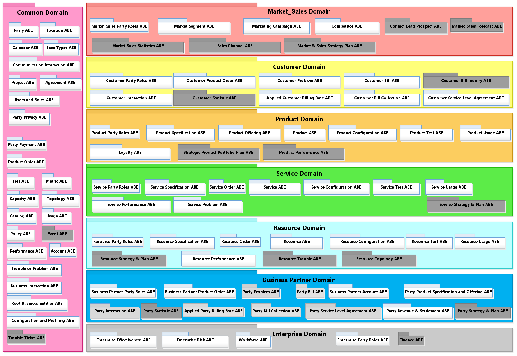 SID 20.0 Map