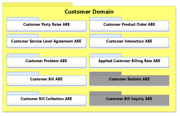 [CuD-01] Customer ABEs Level 1