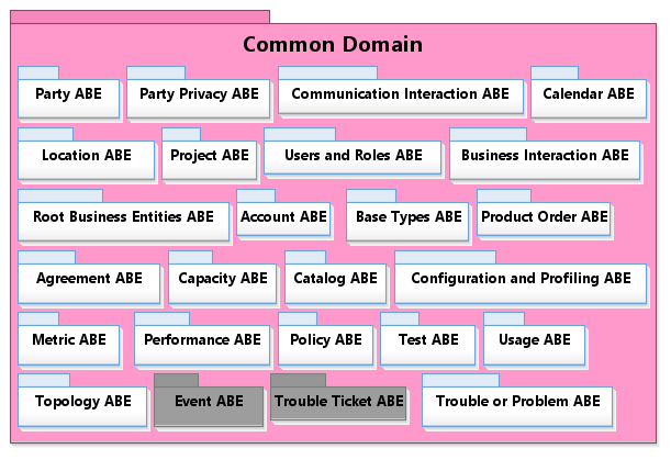 [ComD-01] Common ABEs Level 1