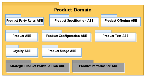 Figure [PrD-01] Product ABEs Level 1