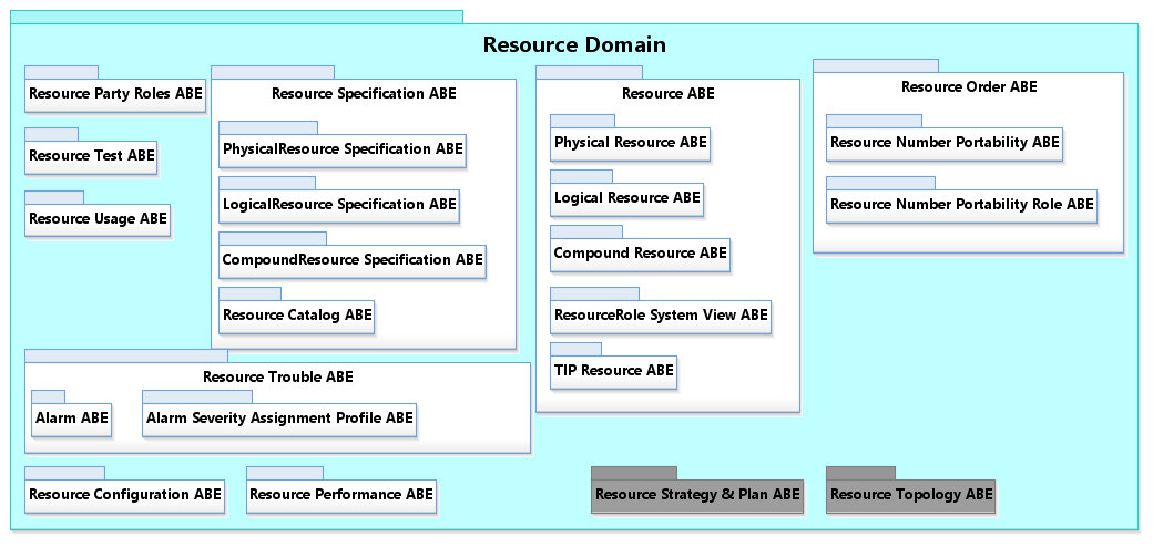 Figure [ReD-02] Resource ABEs Level 2