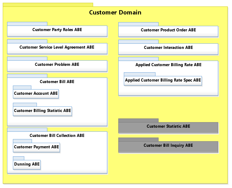 [CuD-02] Customer ABEs Level 1 & 2