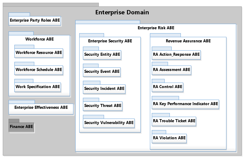 [EntD-02] Enterprise ABEs Level 2 & 3