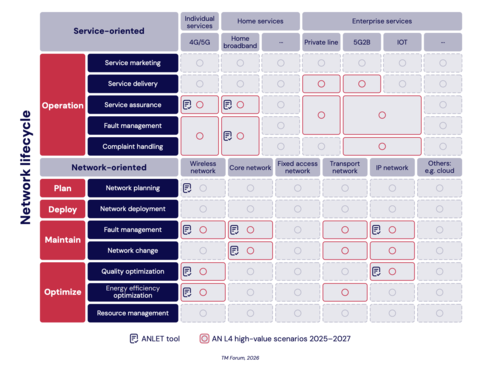 AN Levels Matrix 2