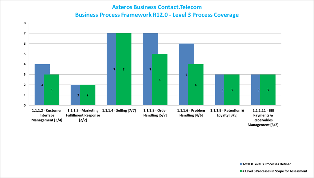 AsterosContactTelecom-BPF-02