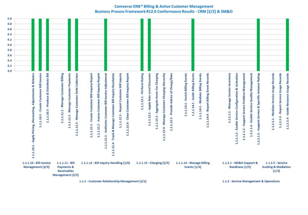 ComverseONE-BPF-04
