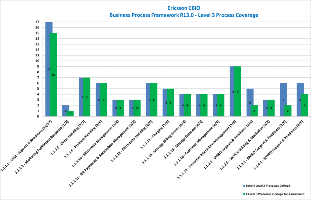 EricssonCBiO-BPF-02