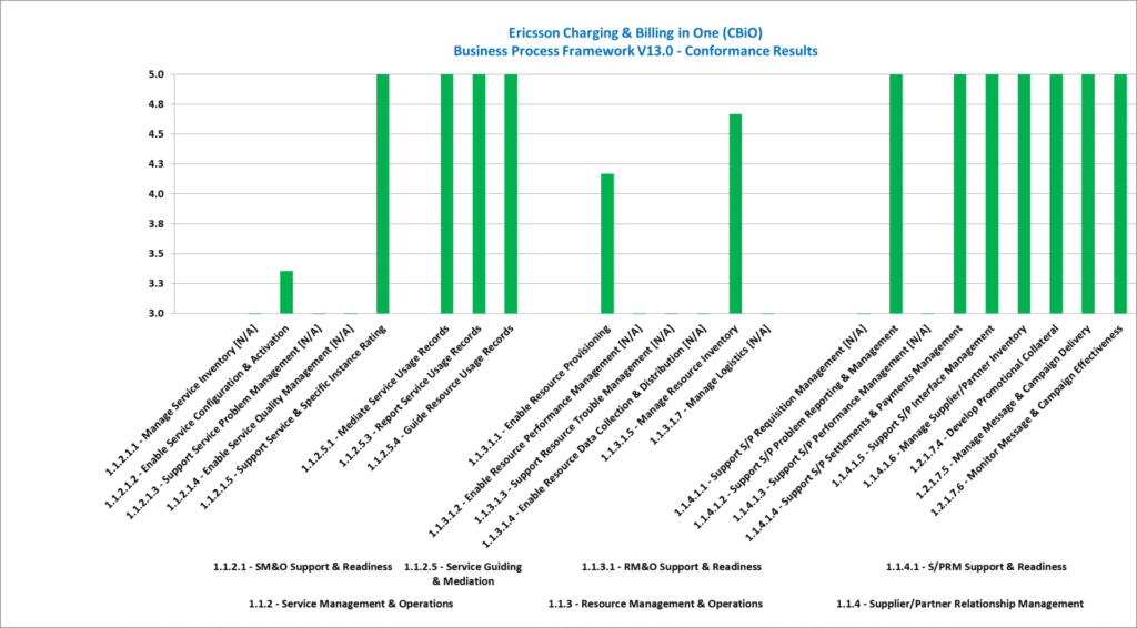EricssonCBiO-BPF-07