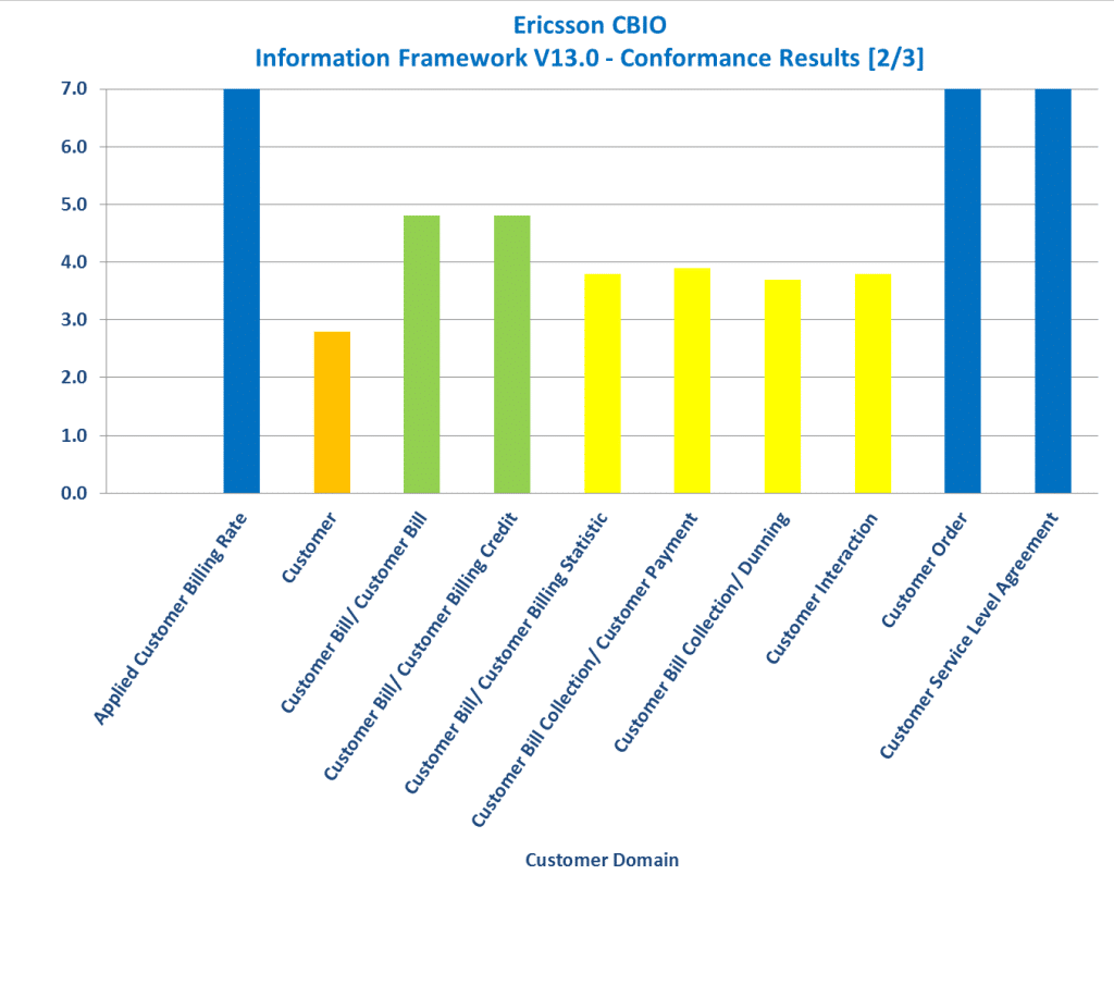 EricssonCBiO-IFS-03