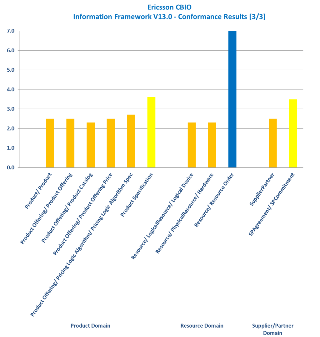 EricssonCBiO-IFS-04