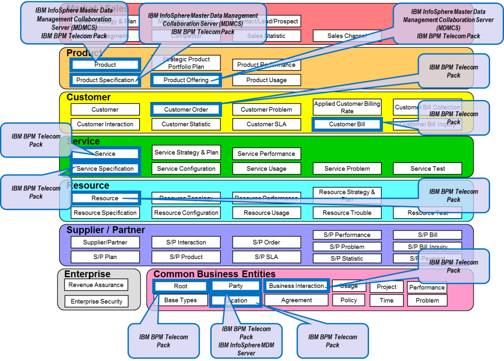 IBM_CDOMS-IFS-01