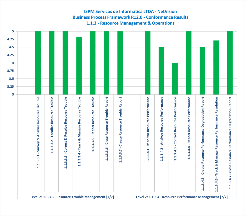 ISPM_NetVision-BPF-05