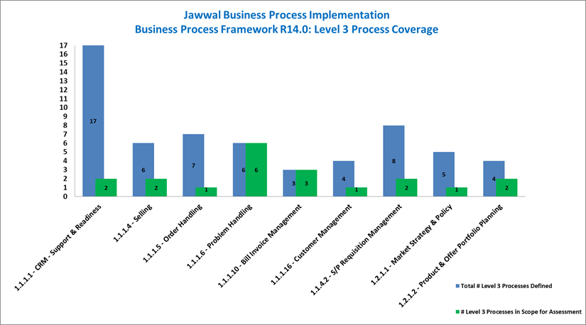Jawwal-BPI-00