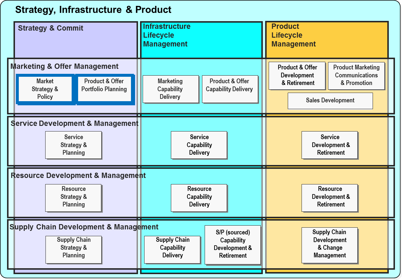 aris for business process modelling