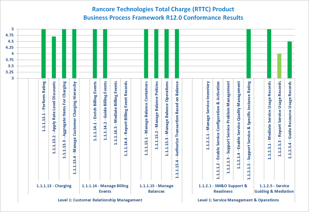 Jio_RancoreRTTC-BPF-03