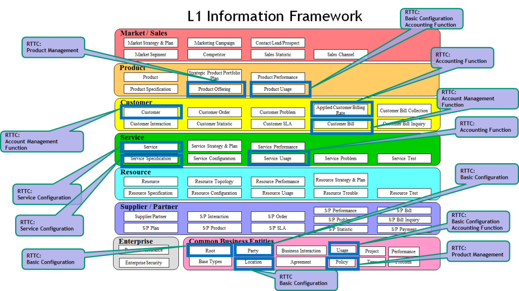 Jio_RancoreRTTC-IFS-01