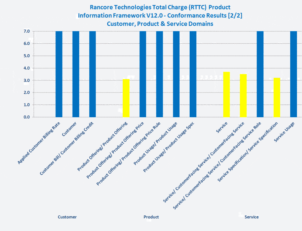 Jio_RancoreRTTC-IFS-03