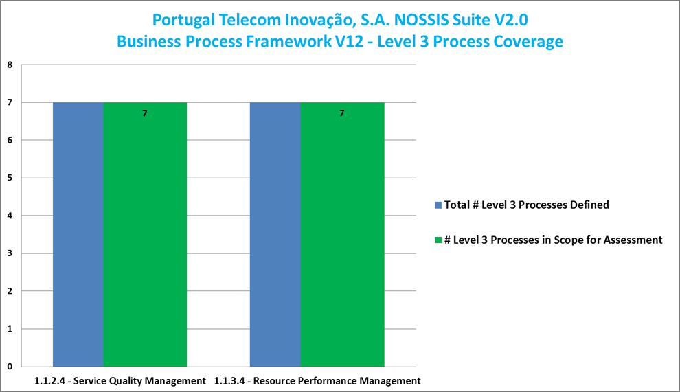PT_NOSSIS-00-BPF-02