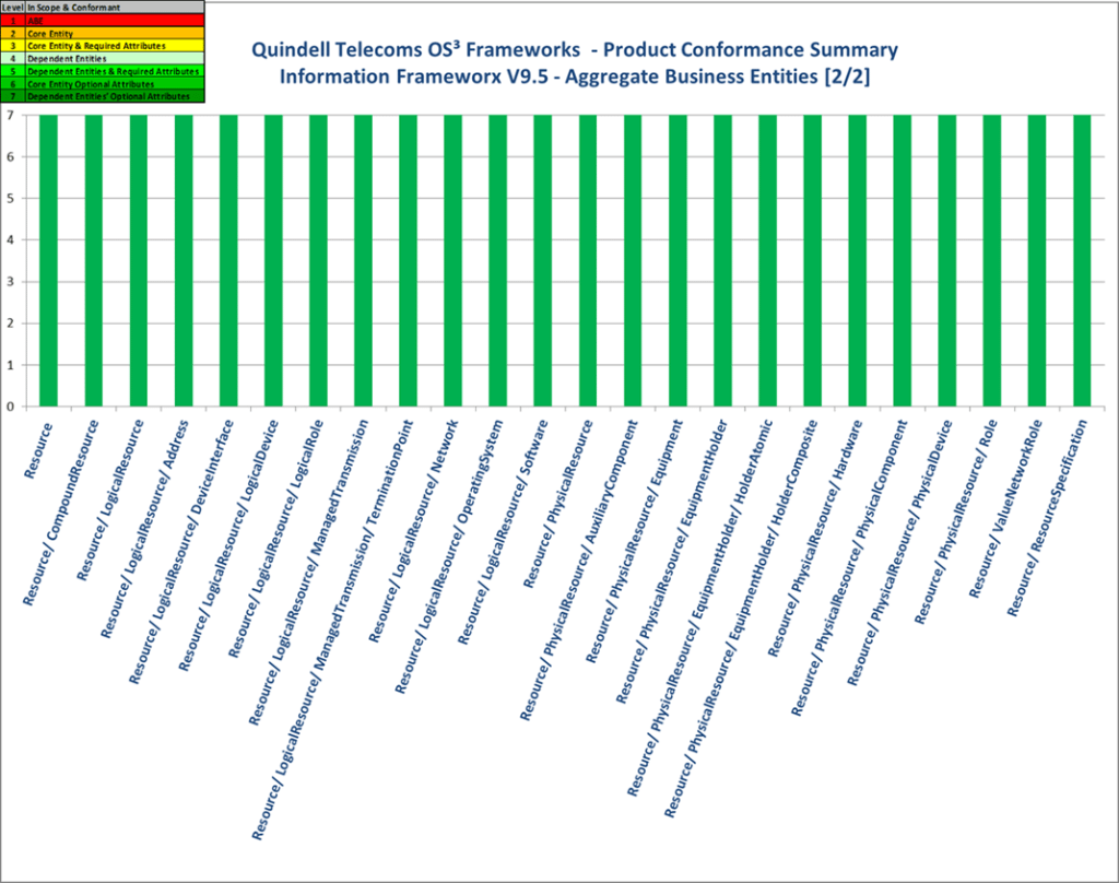 Quindell_os3-IFS-03