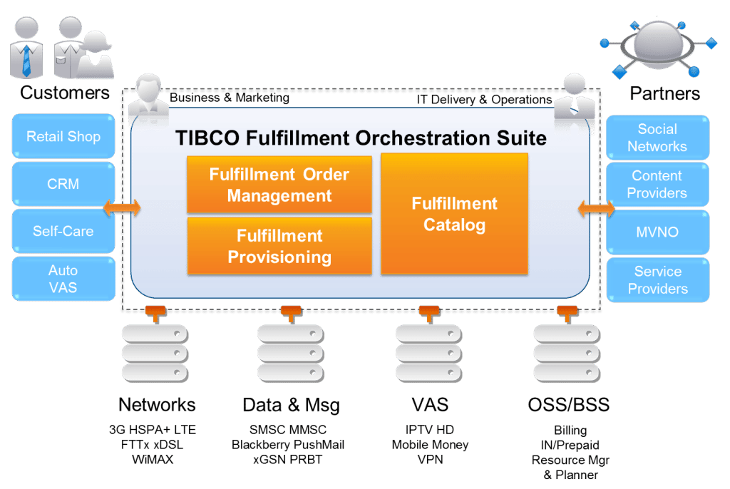 TIBCO_FOS-00