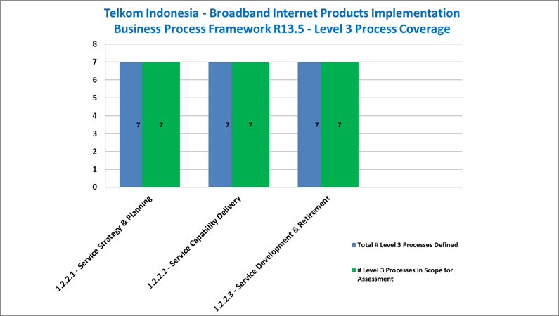 TelkomIndonesia-BS-02