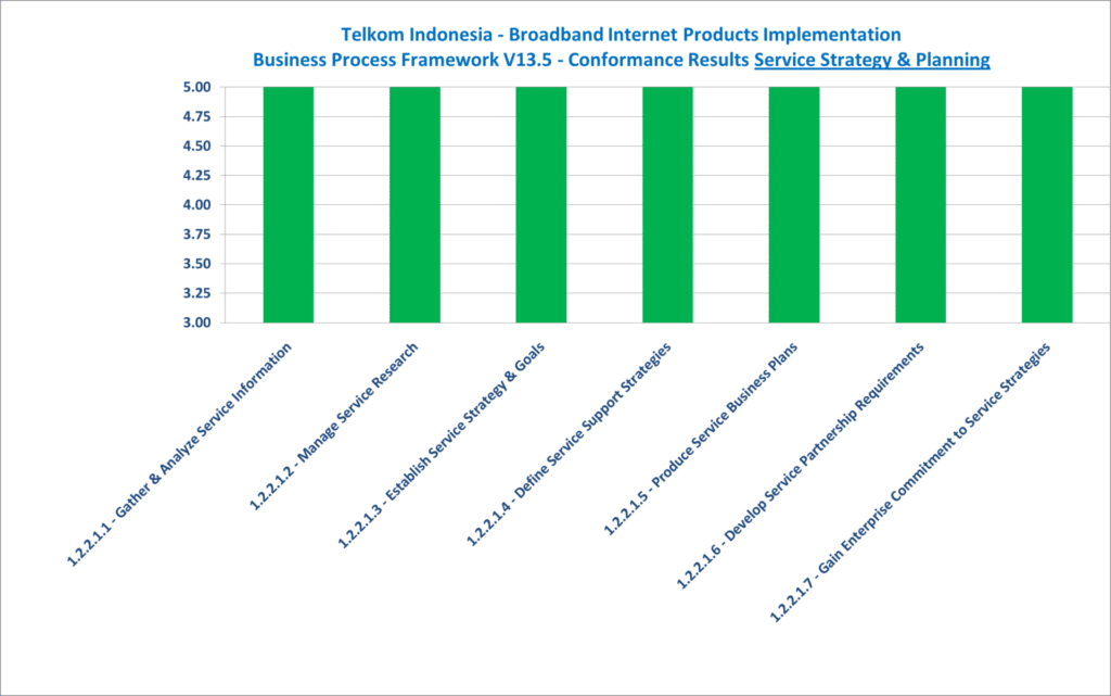 TelkomIndonesia-BS-03