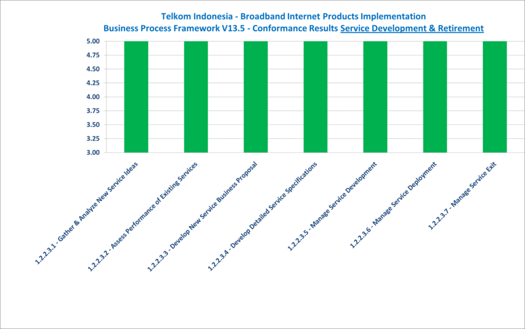 TelkomIndonesia-BS-05