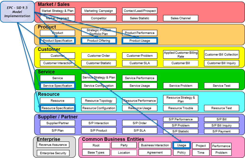 amdocs_EPCv9-IFS-01