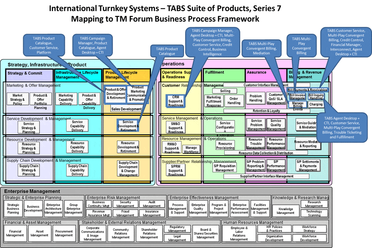 Service framework что это за программа