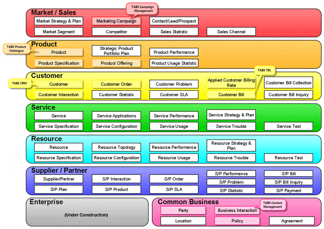 Huawei Organization Chart