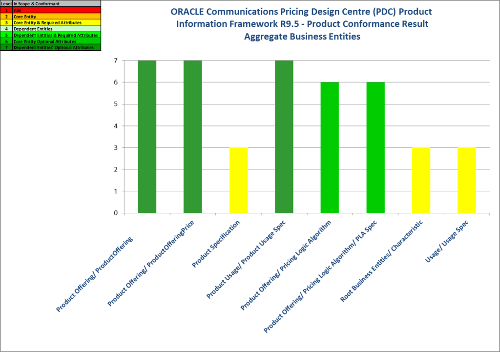 Oracle_PDC-IFS-02