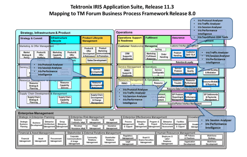 Tektronix_IRIS-BPF-01