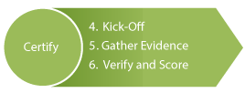 cc_certify